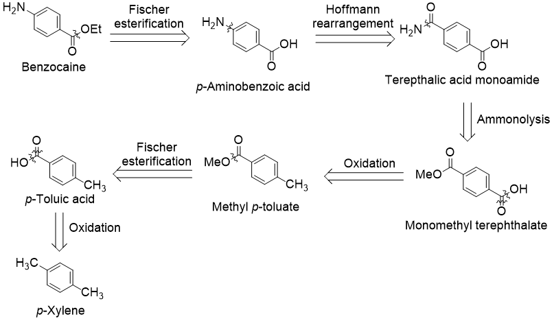 Benzocaine retrosynthesis from p-xylene