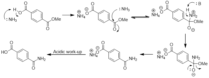 Ester ammonolysis arrow pushing mechanism