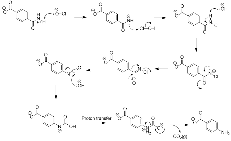 Hoffmann rearrangement arrow pushing mechanism