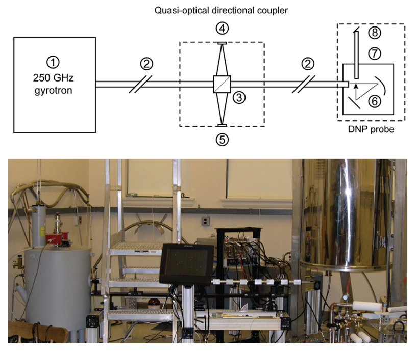 DNP NMR schematic and intrument photo