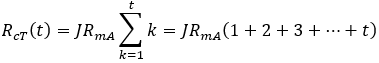 Cumulative ad revenue triangular number sequence