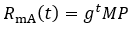 Formula for exponentially increasing website revenue