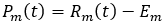 General monthly profit formula
