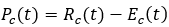 Profit equation