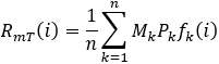 equation for seasonal periodicity in website ad revenue