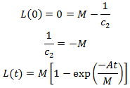 Hair length as function of time