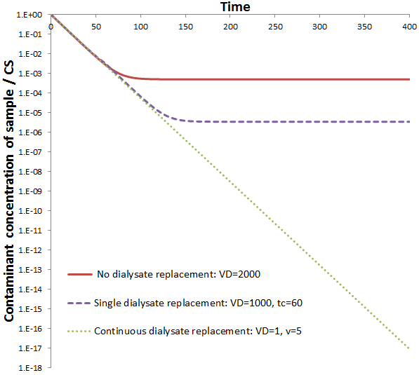 Figure 26