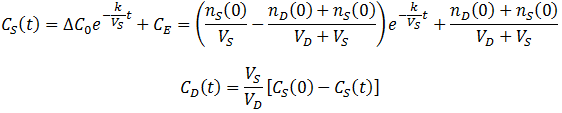 Summary protein dialysis equations