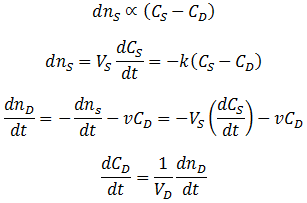 Differential equation protein dialysis with continuous dialysate replacement