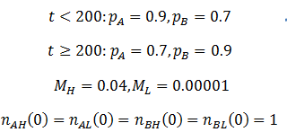 Figure 22