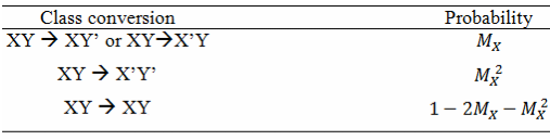 Figure 27