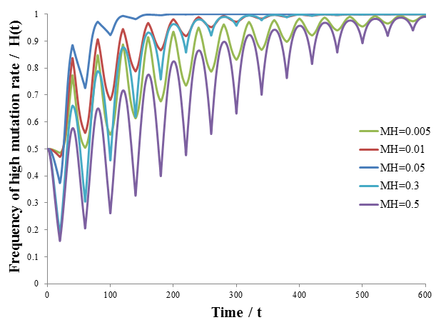 Figure 26