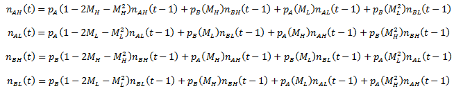 Figure 29