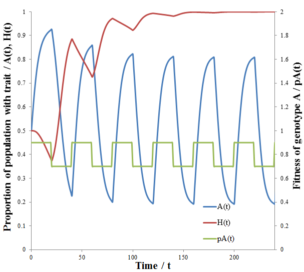 Figure 25