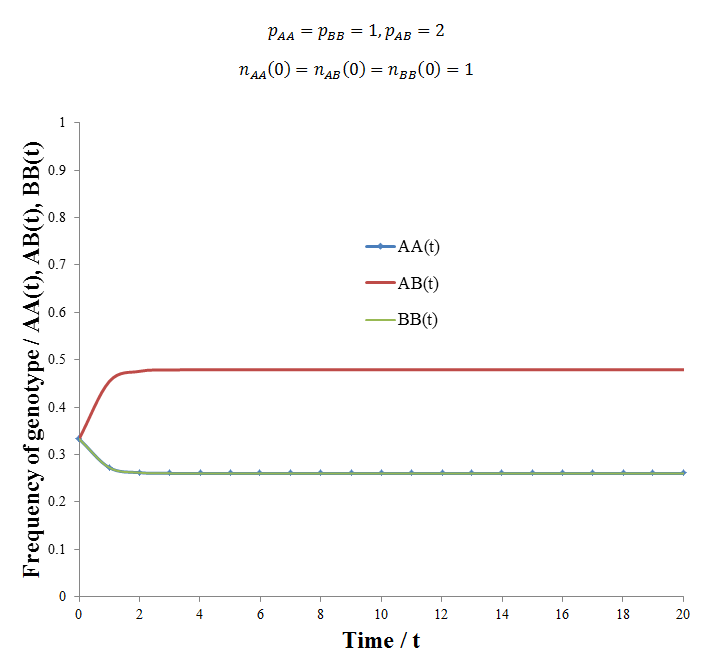 Figure 41