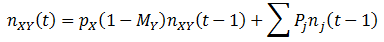 Figure 28