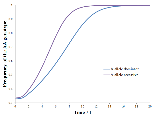 Figure 40