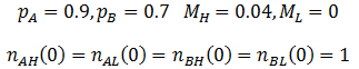 Figure 20