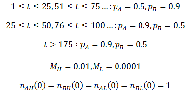 Figure 31