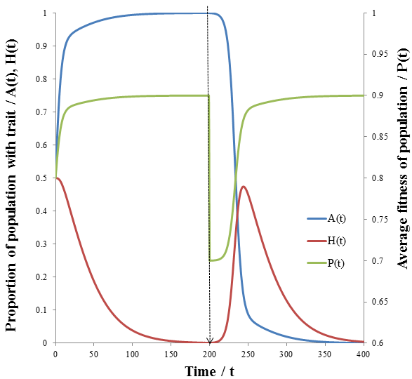 Figure 23