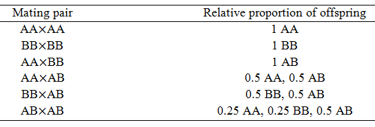 Figure 34