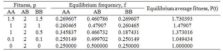 Figure 42