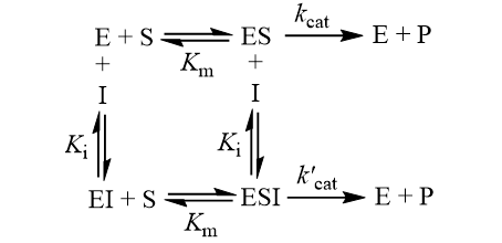 Partial non-competitive inhibitor kinetic scheme