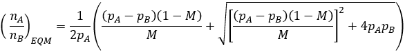 the effect of mutation rate on phenotype ratio evolution model
