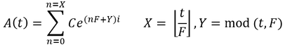 Variable frequency periodic contribution model