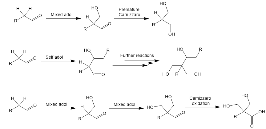 Tollens condensation side products