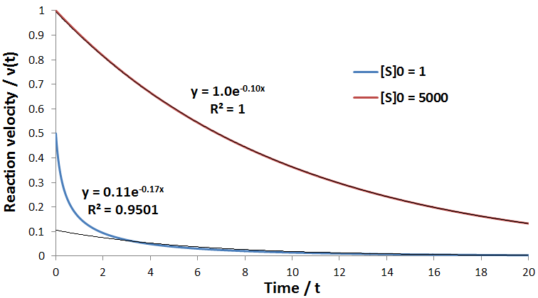 Figure 26
