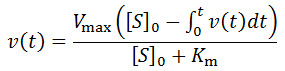 Figure 28