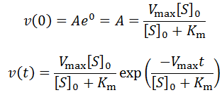Figure 31