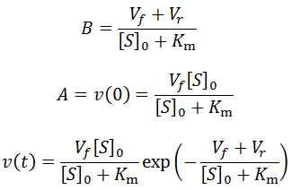 Figure 35